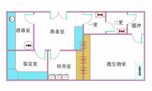 微生物研究室裝修